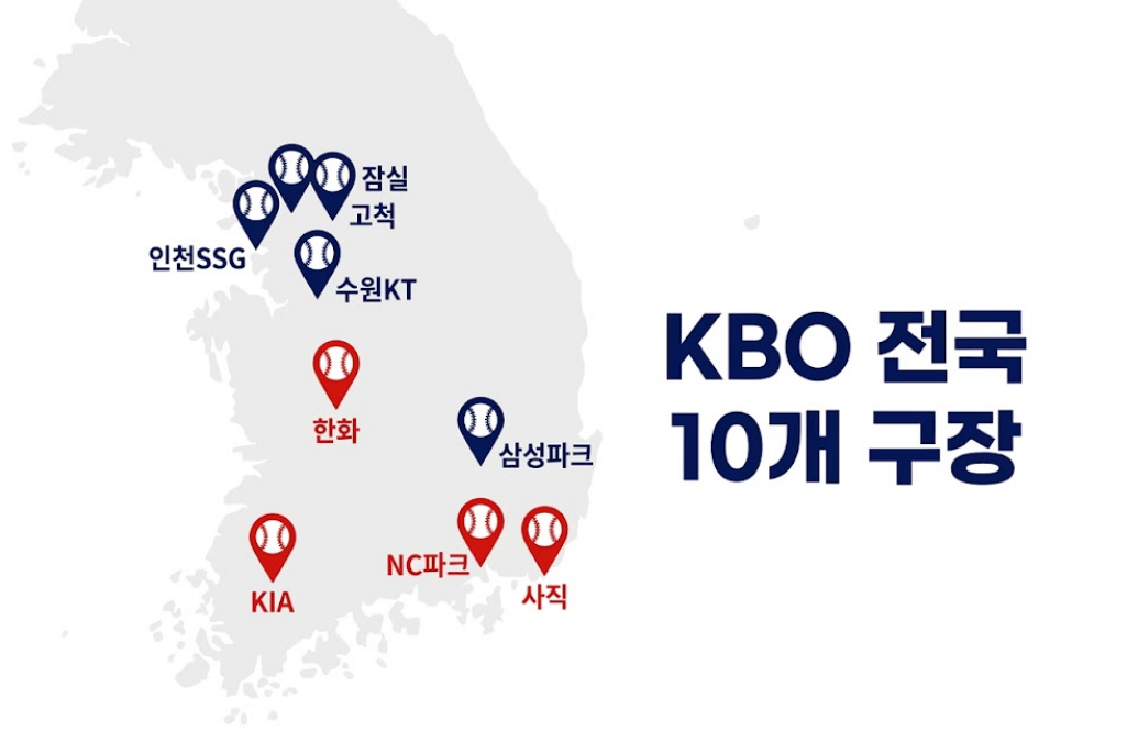 전국 KBO 10개 구장 위치 지도 — 잠실 고척 수원 인천 대전 광주 사직 창원 대구 청주